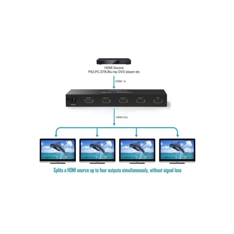 UGREEN CM620 4K HDMI Splitter 1 In 4 Out with Power Adapter | 40202EU